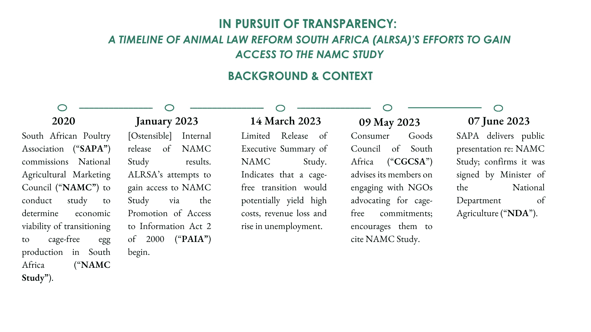 Timeline – background and context to the NAMC Study, 2020 to June 2023
